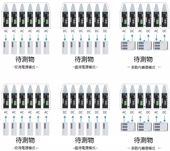 ACTION POWER-MIX系列多聲道組合式可程式電源系統