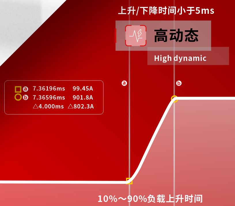 AFL系列回饋型直流電子負載