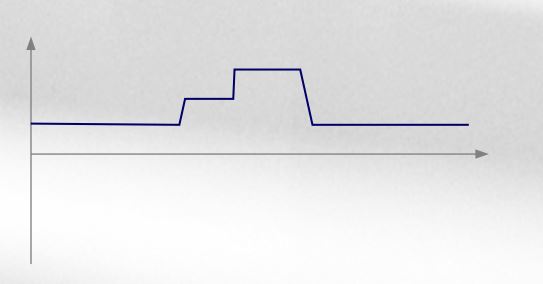 AFL系列回饋型直流電子負載