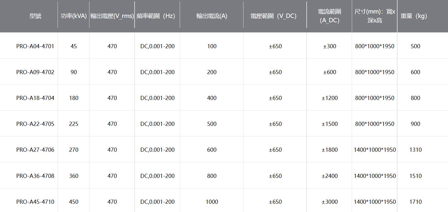 PRO系列雙向可程式交流電源