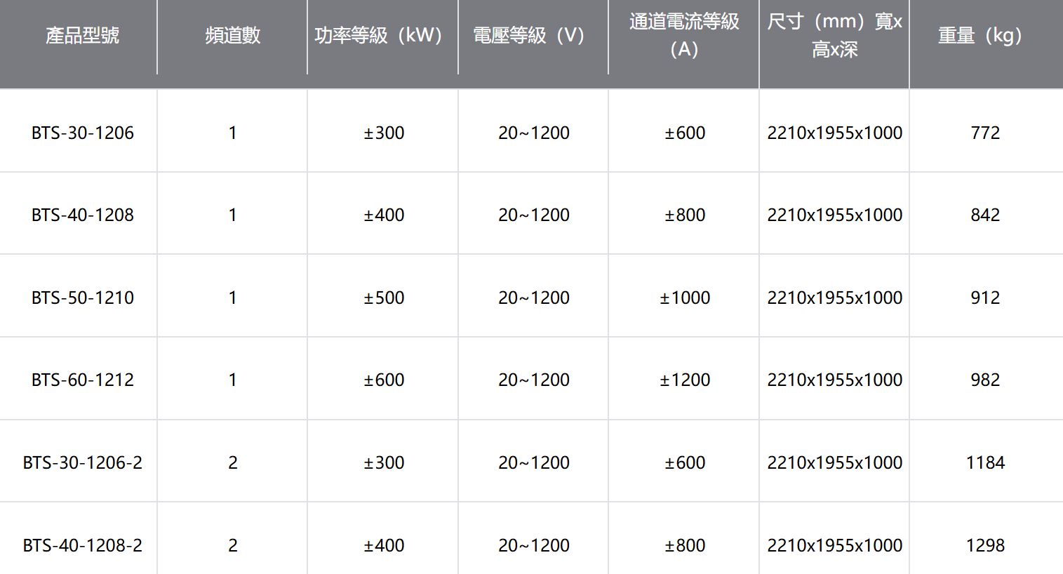BTS系列電池包充放電測試系統