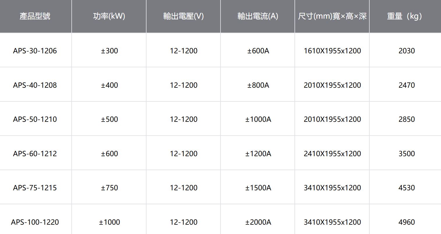 APS系列光電模擬器