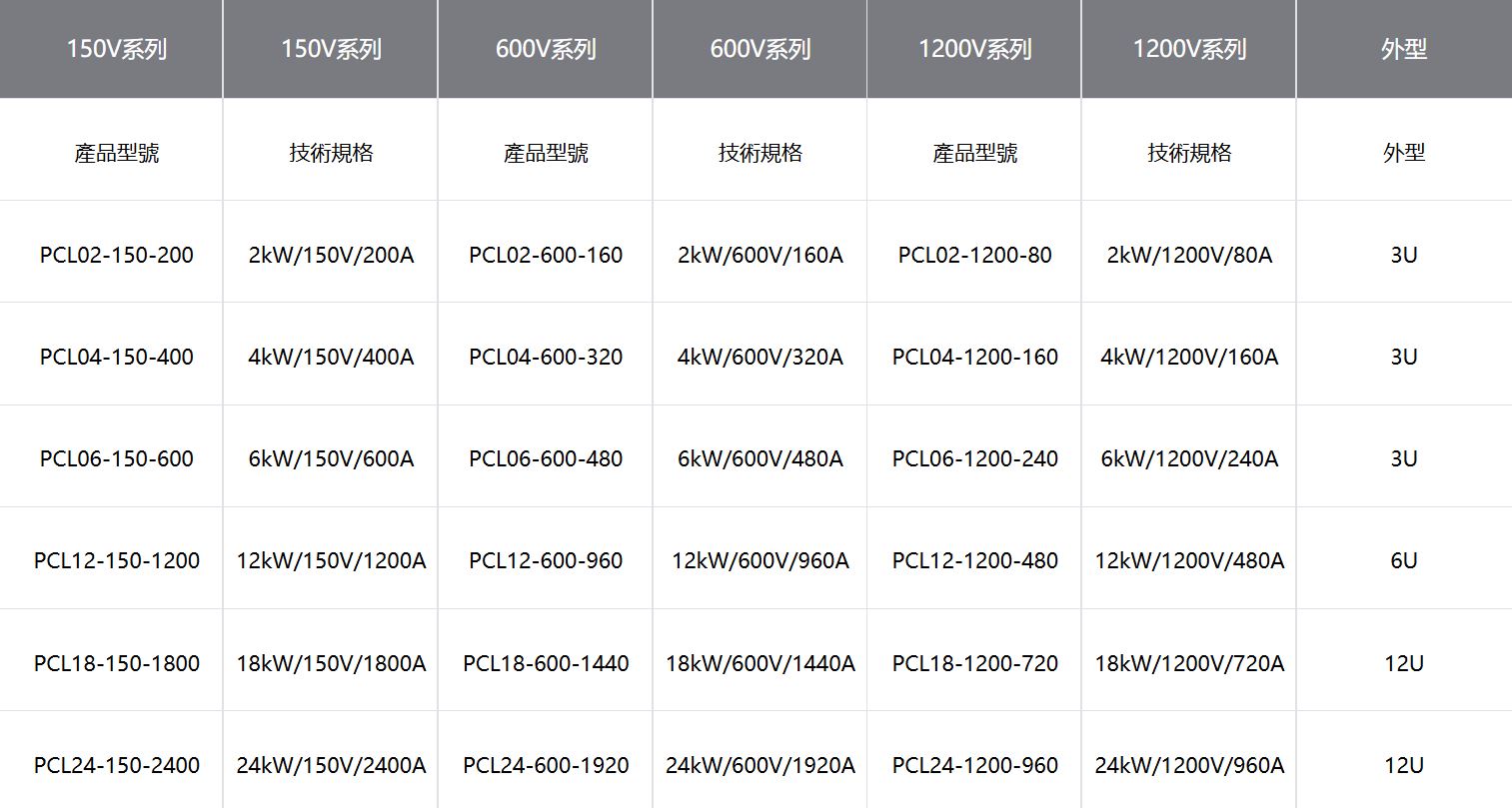 PCL系列直流電子負載