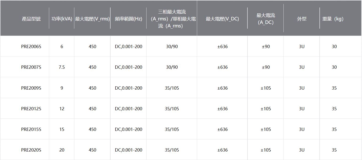 PRE系列回饋型可程式交流源載一體機
