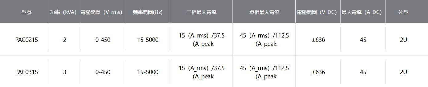 PAC系列可程式交流電源