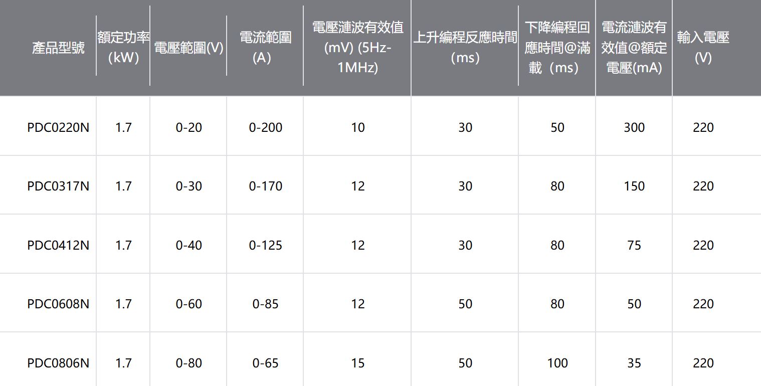 PDC系列高精度可程式直流電源