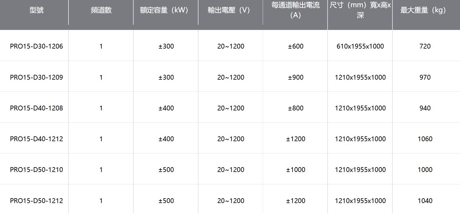 PRO15系列電池模擬器