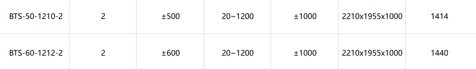 BTS系列電池包充放電測試系統