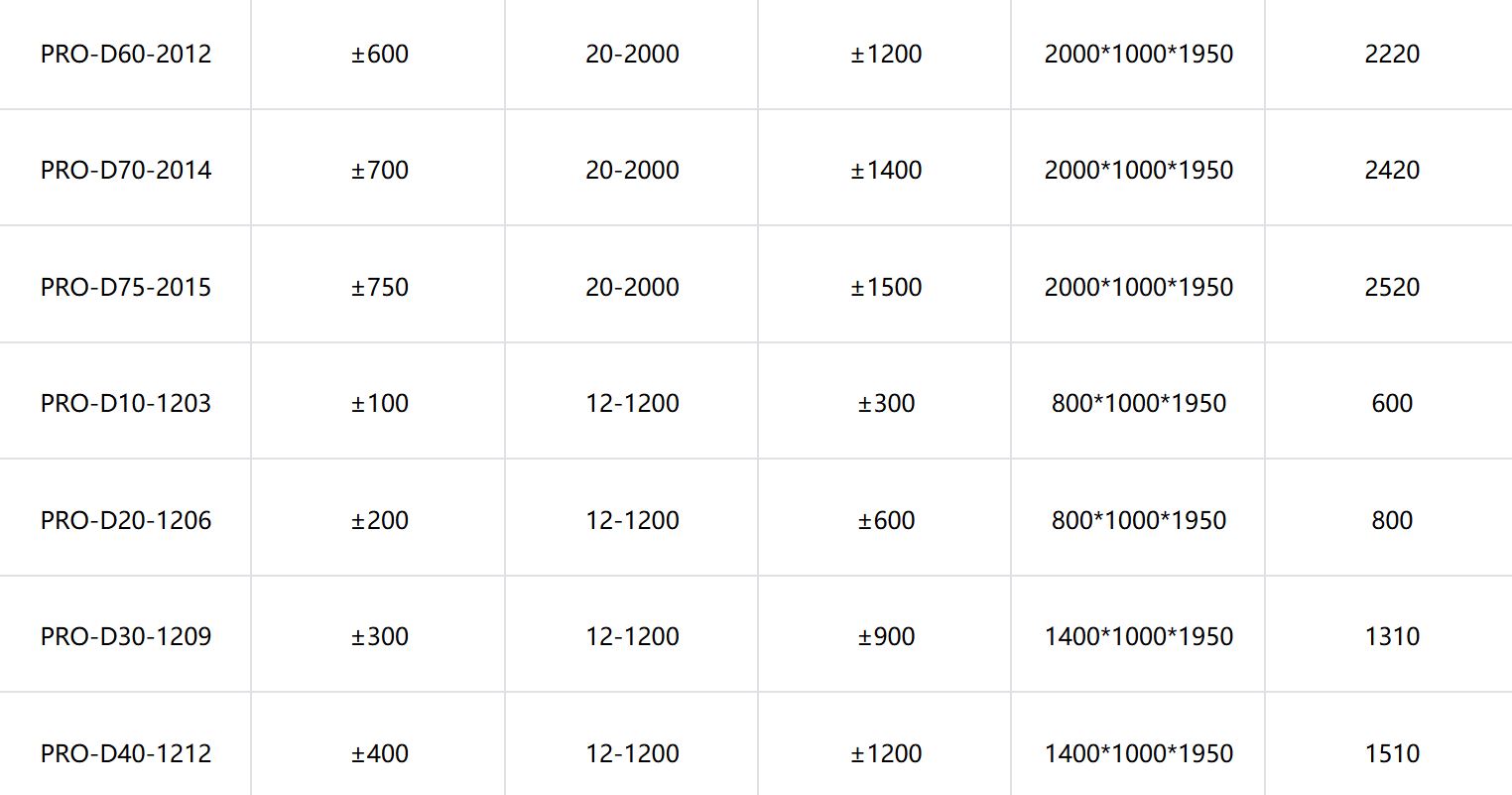 PRO系列雙向可程式直流電源