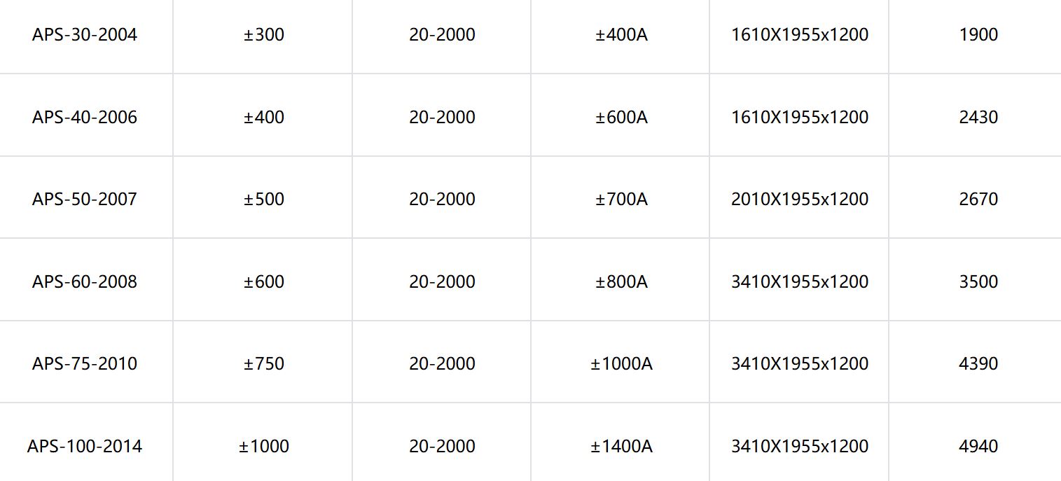 APS系列光電模擬器
