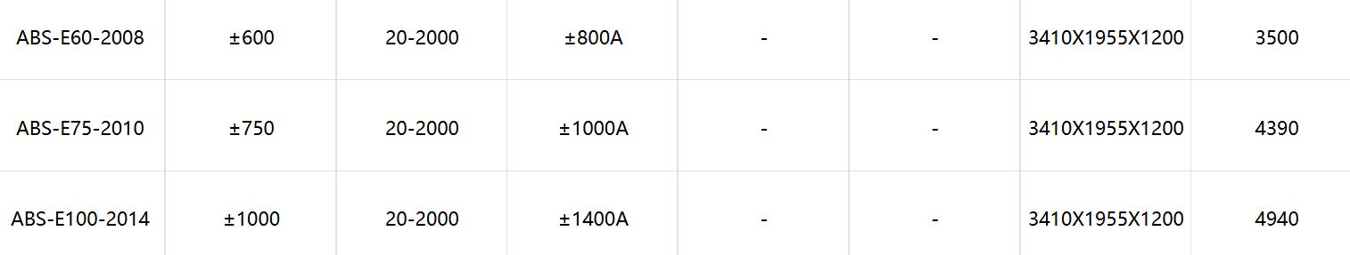 ABS系列電池模擬器