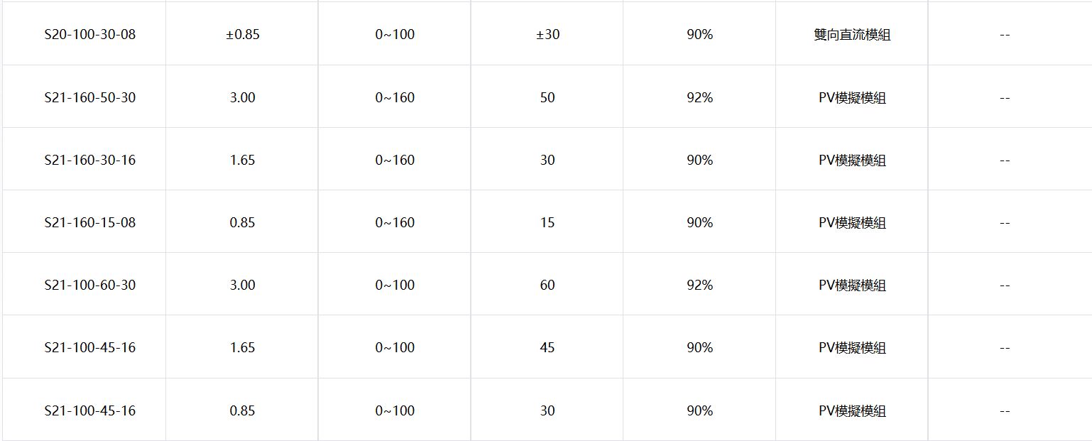 ACTION POWER-MIX系列多聲道組合式可程式電源系統