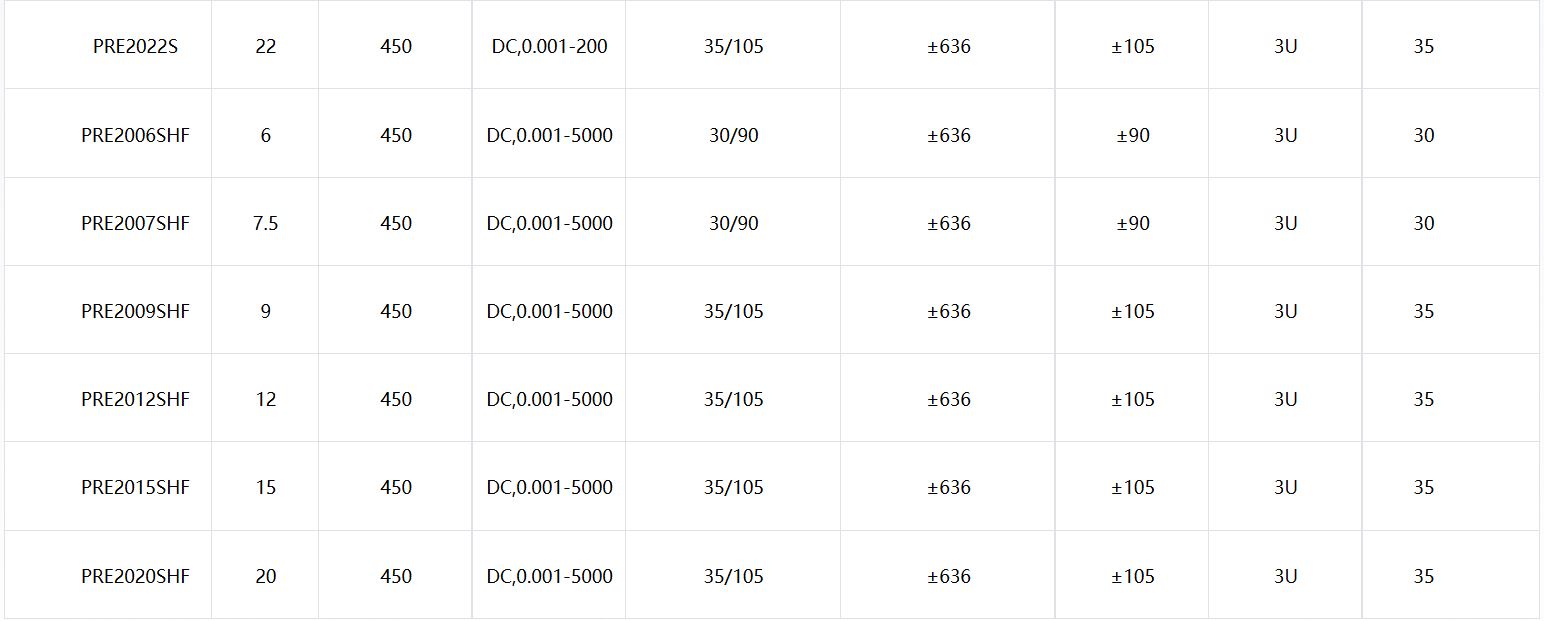 PRE系列回饋型可程式交流源載一體機