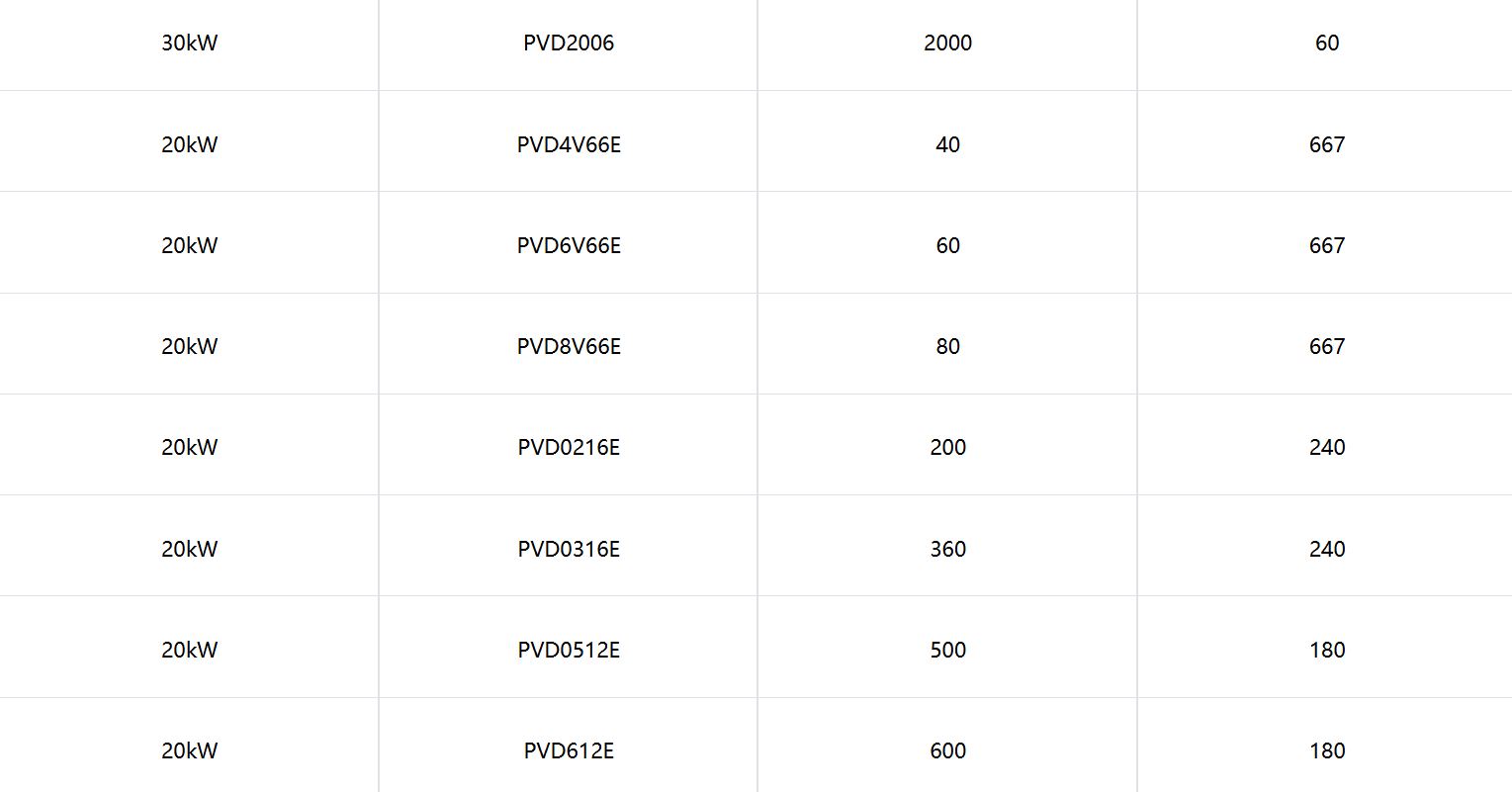 PVD系列可程式直流電源
