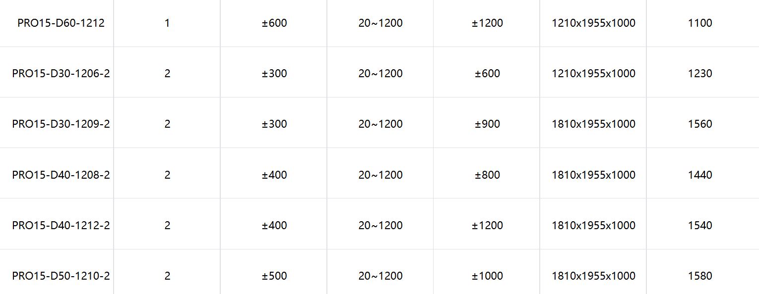 PRO15系列電池模擬器
