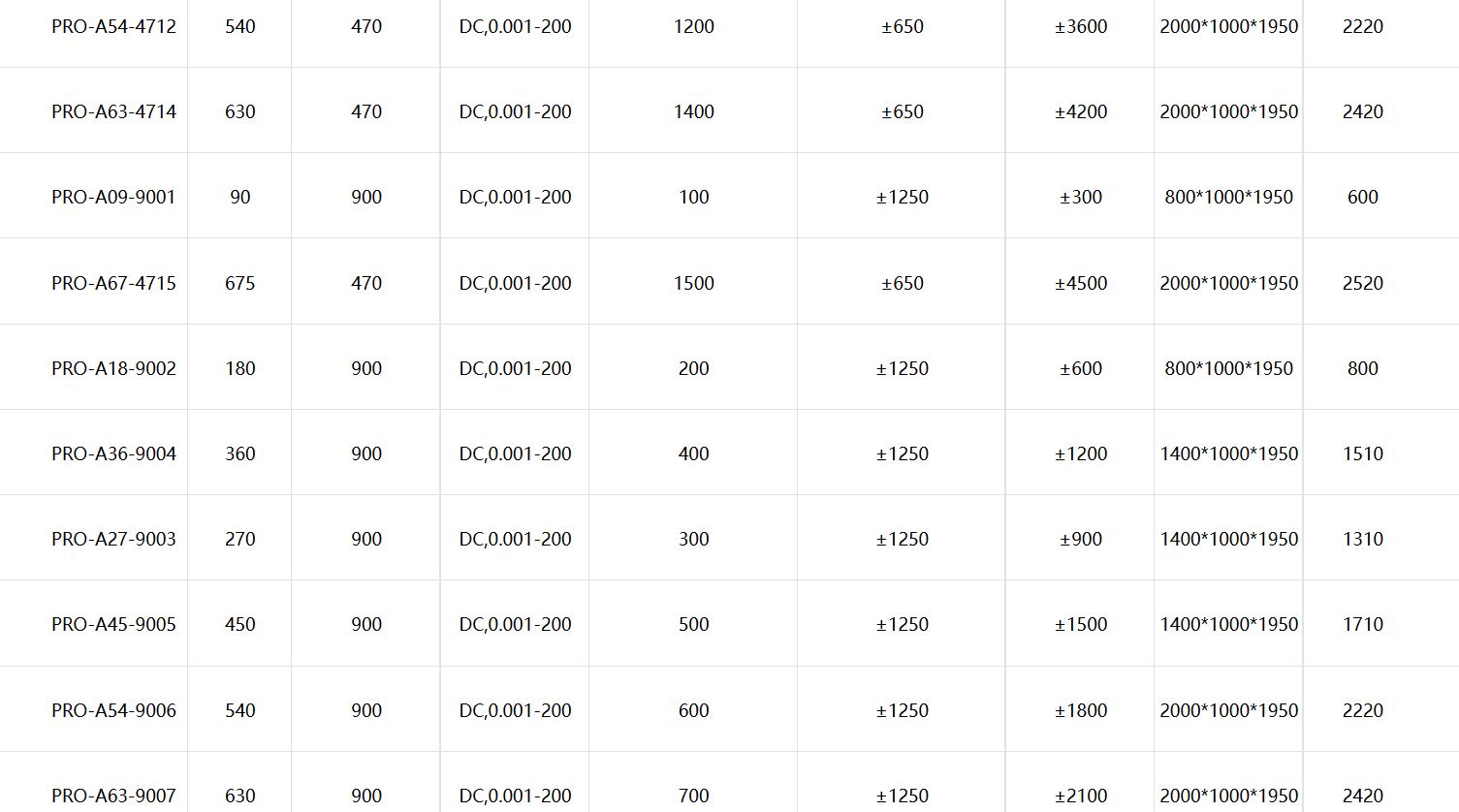 PRO系列雙向可程式交流電源