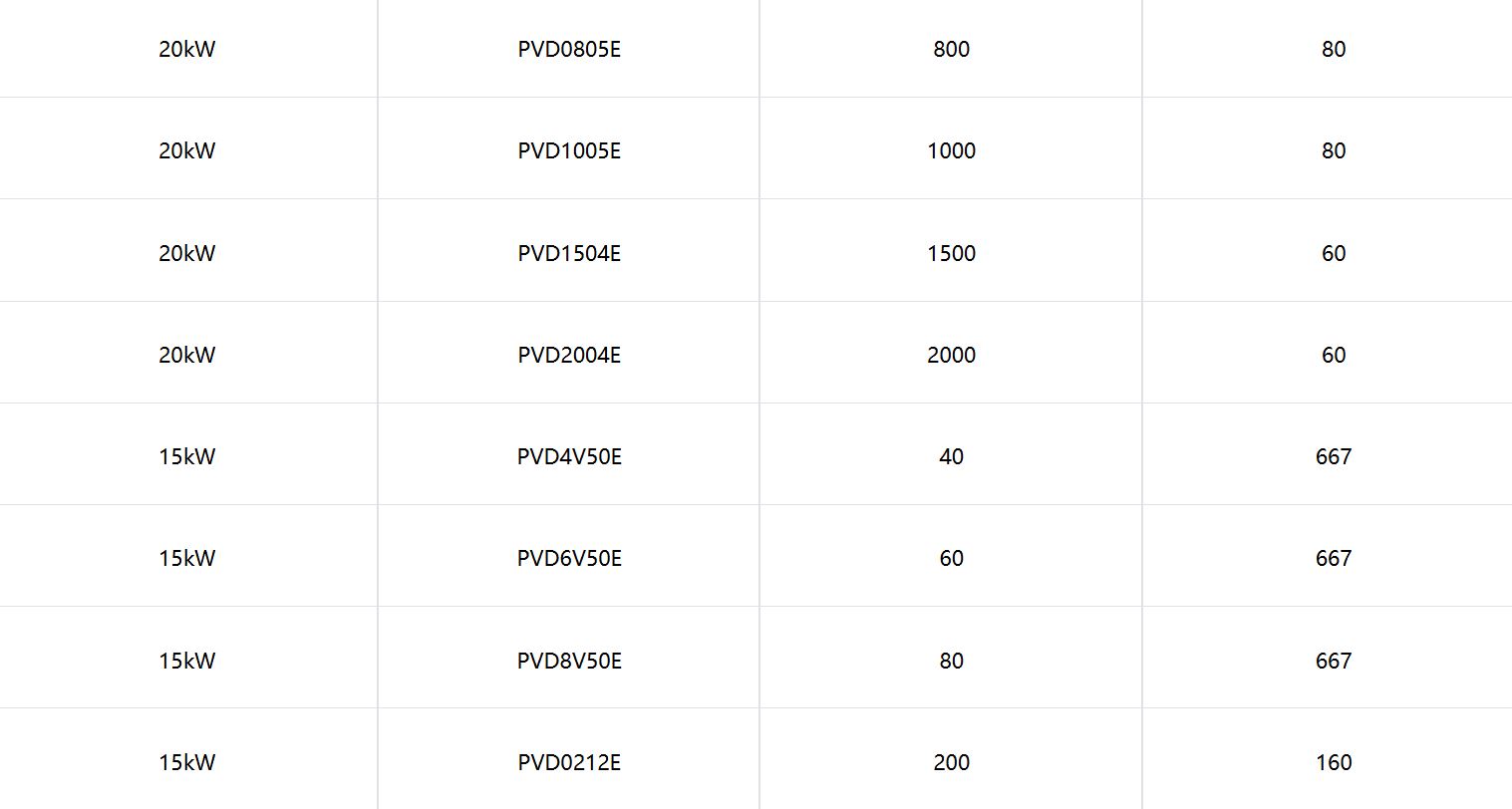 PVD系列可程式直流電源