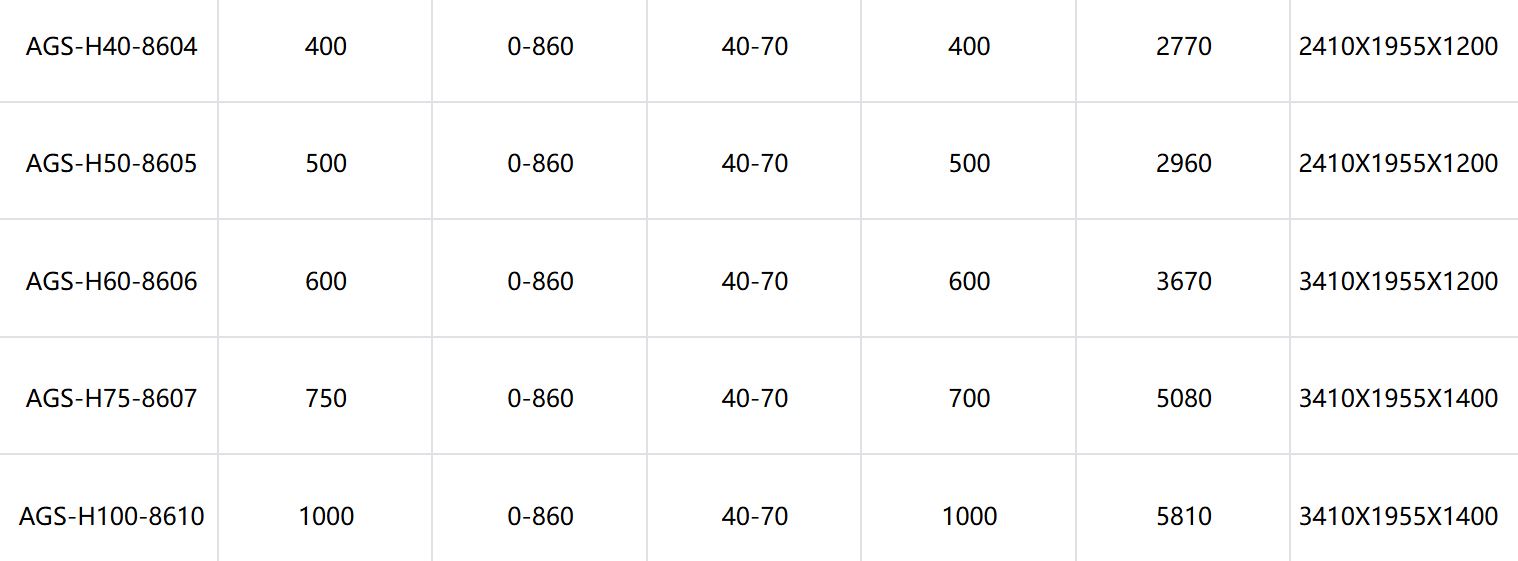 ACTION POWER-AGS系列電網模擬源