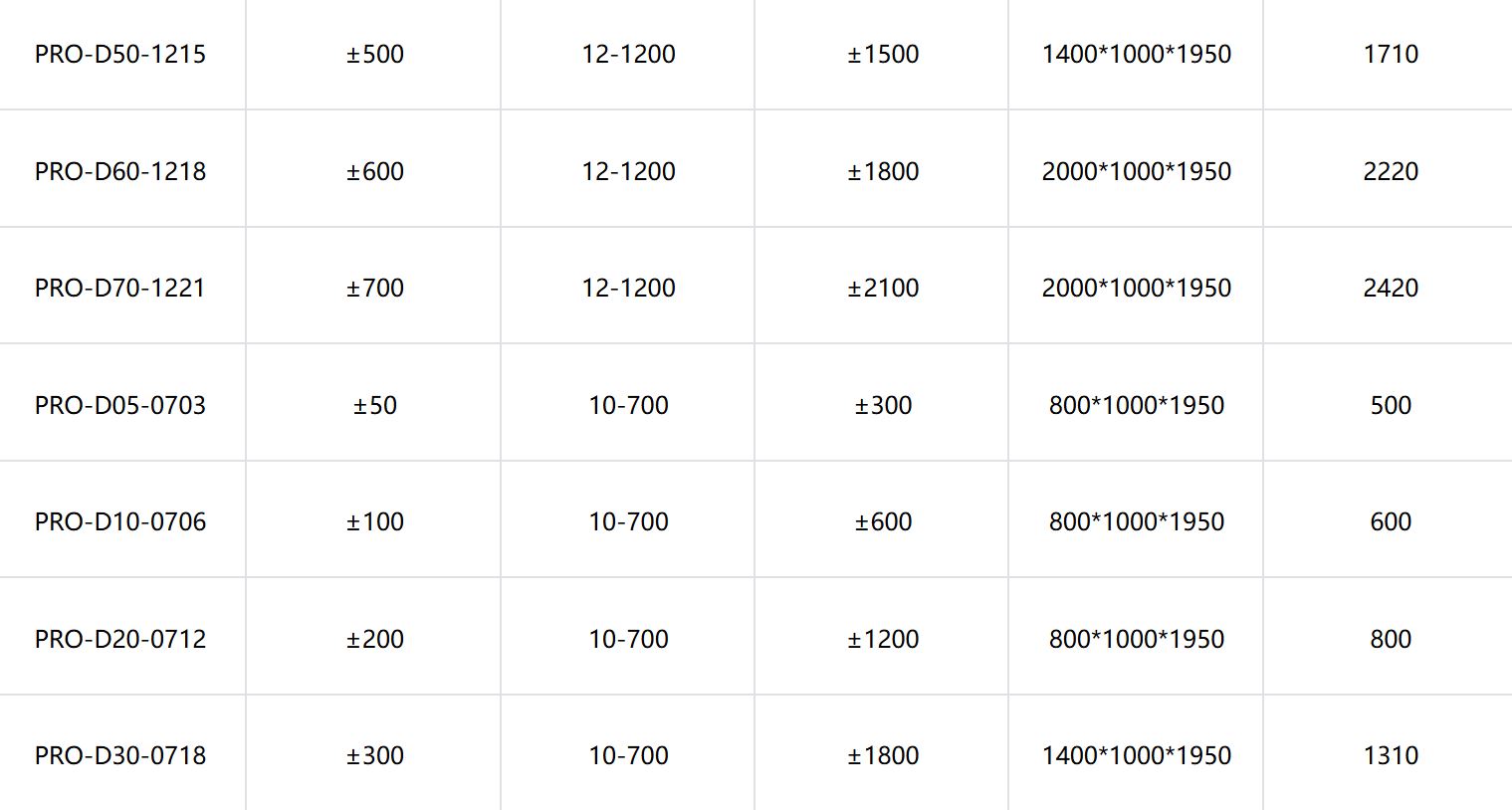 PRO系列雙向可程式直流電源