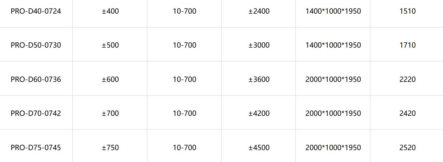 PRO系列雙向可程式直流電源