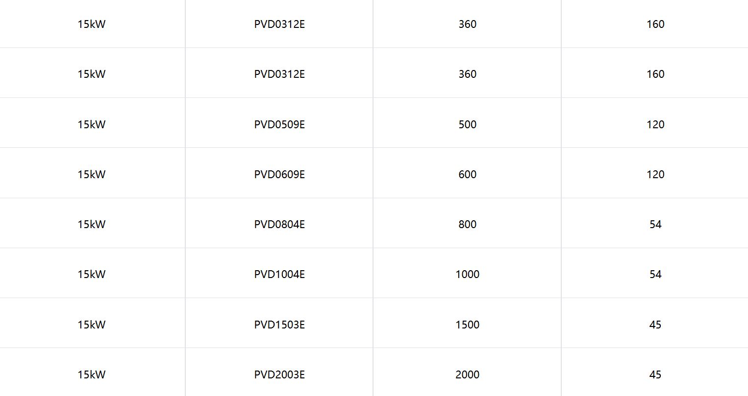 PVD系列可程式直流電源