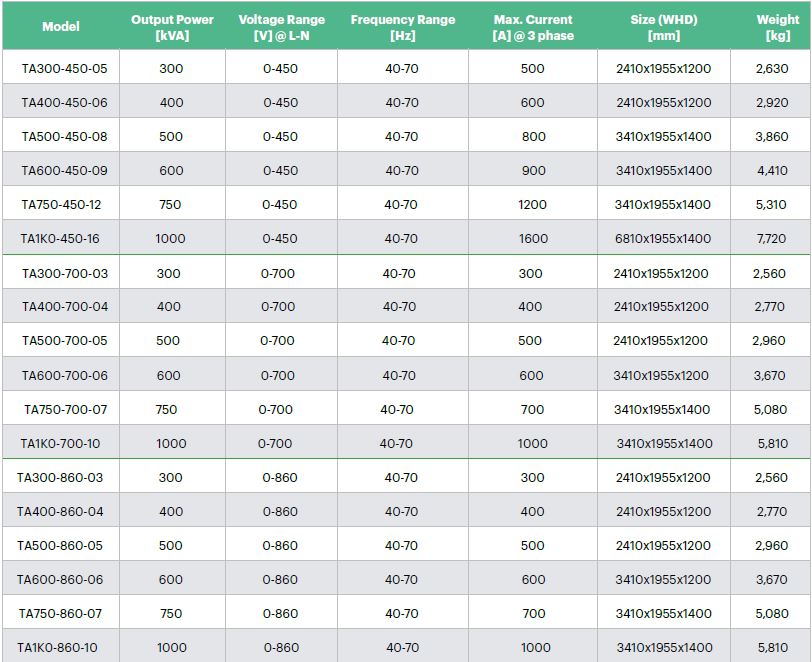 ACTION POWER-AGL系列回饋型交流源載一體機