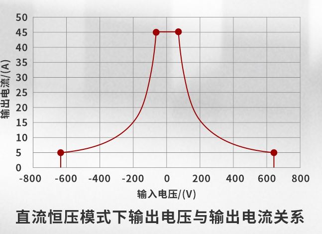ACTION POWER-PAC系列可程式交流電源