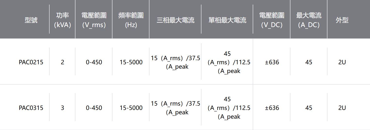 ACTION POWER-PAC系列可程式交流電源