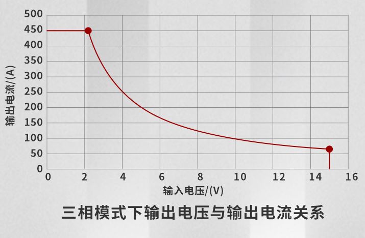 ACTION POWER-PAC系列可程式交流電源