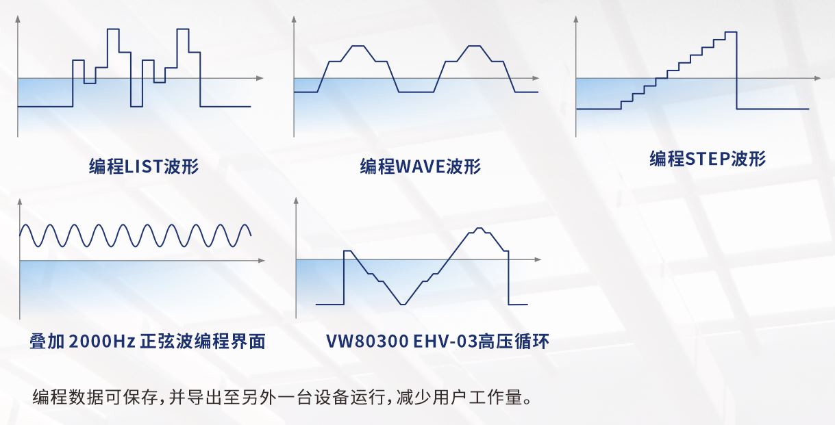 ACTION POWER-PRD系列雙向可程式直流電源