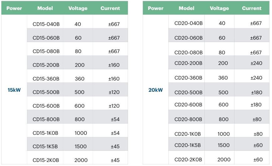 ACTION POWER-PVD系列可程式直流電源Cortex Series