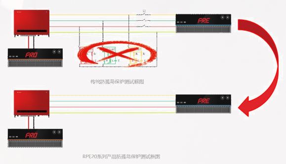 ACTION POWER-PRE系列回饋型可程式交流源載一體機