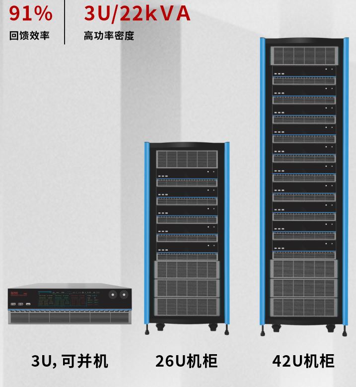 ACTION POWER-PRE系列回饋型可程式交流源載一體機