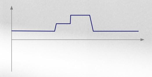ACTION POWER-AFL系列回饋型直流電子負載
