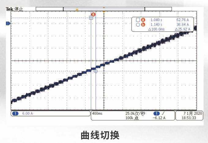 APS系列光電模擬器