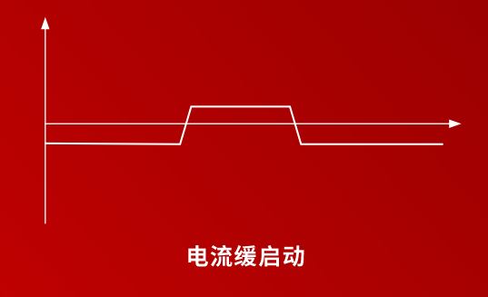 APS系列光電模擬器