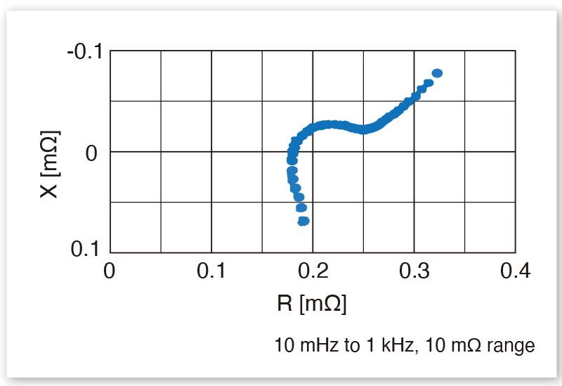 HIOKI_RM3545A_電阻計