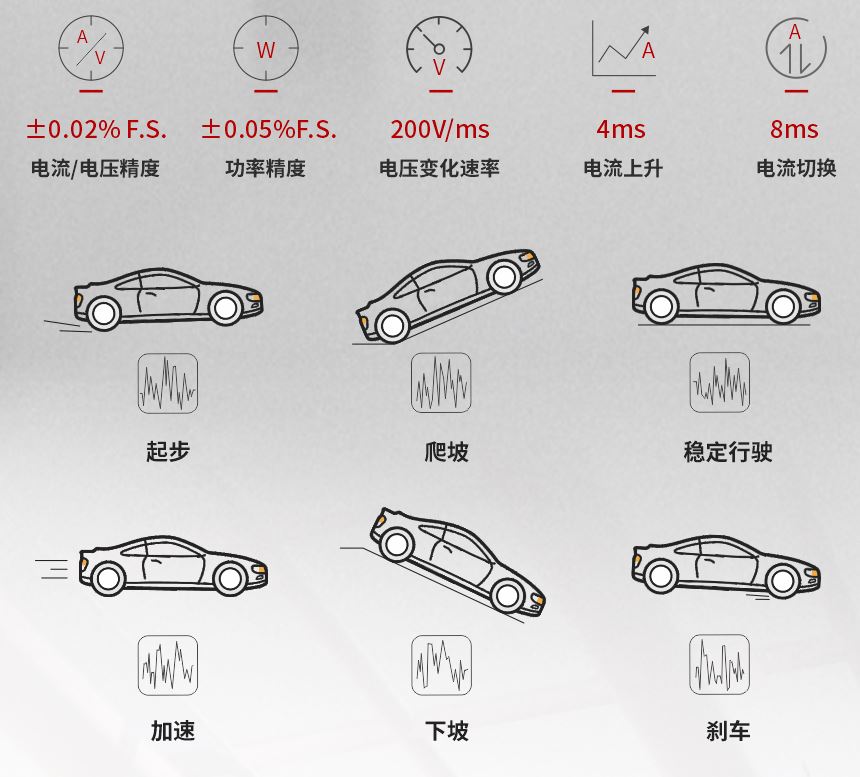 BTS系列電池包充放電測試系統
