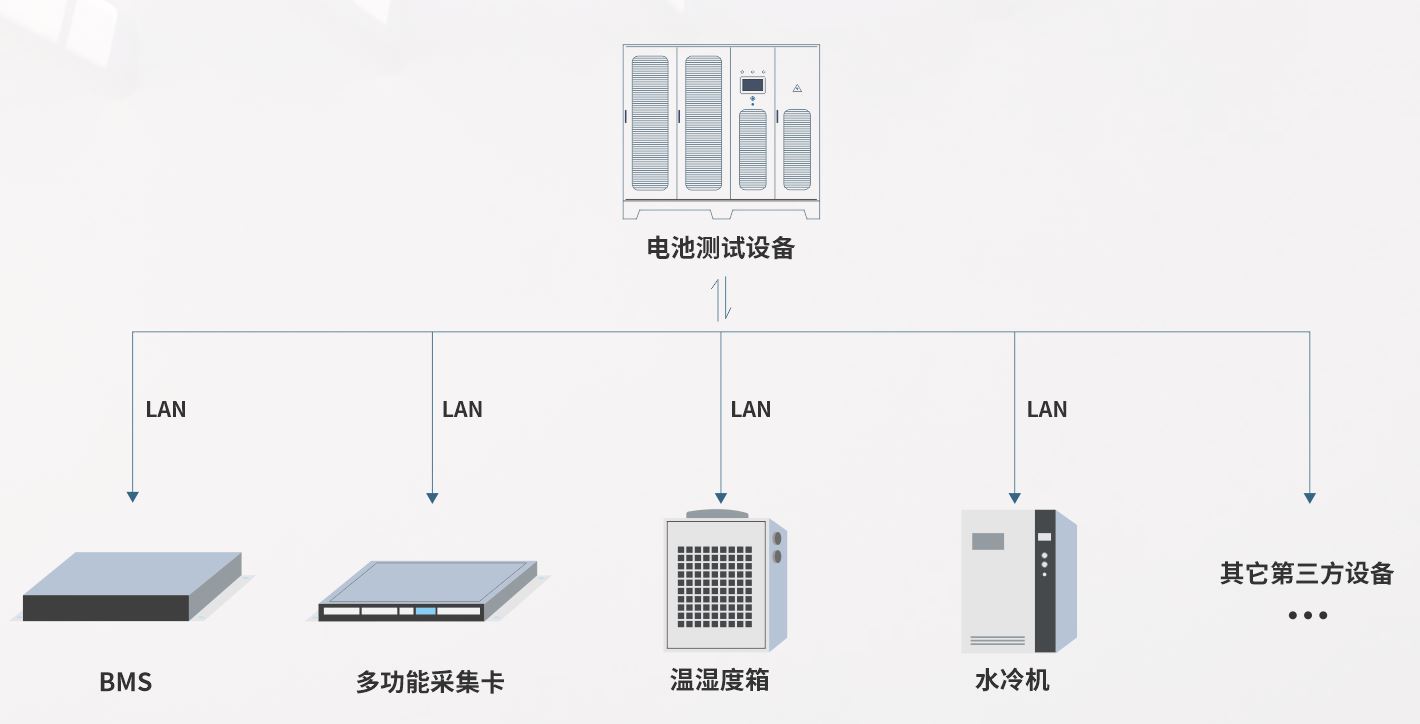 BTS系列電池包充放電測試系統