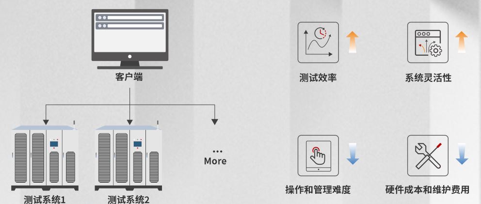 BTS系列電池包充放電測試系統