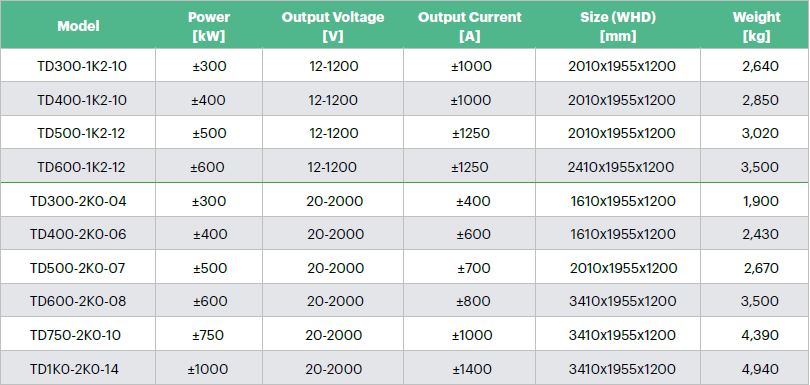 ACTION POWER-APS系列光電模擬器