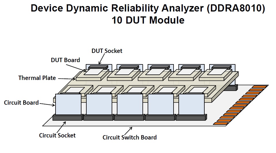 DDRA8010-Device-Dynamic-Reliability-Analyzer