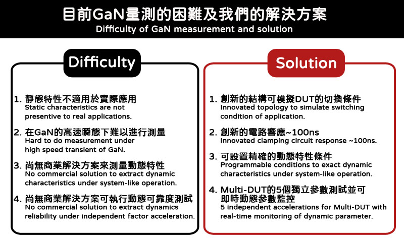 GaN量測困難-GaN動態測試解決方案