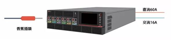 ACTION POWER-MIX系列多聲道組合式可程式電源系統