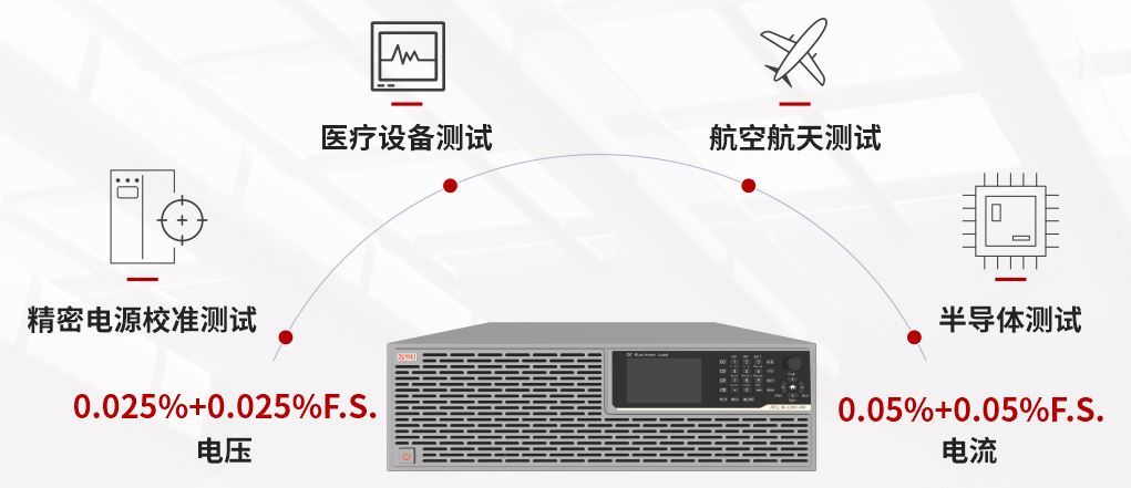 ACTION POWER-PCL系列直流電子負載