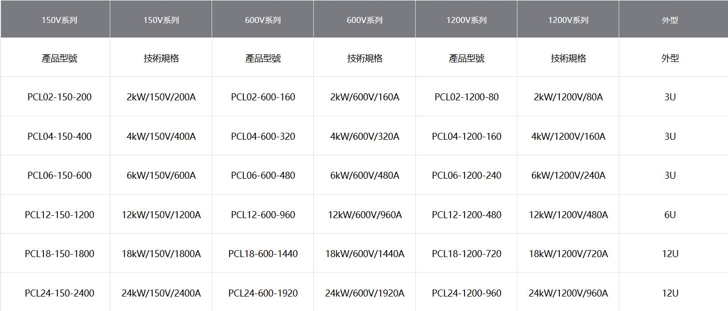 ACTION POWER-PCL系列直流電子負載