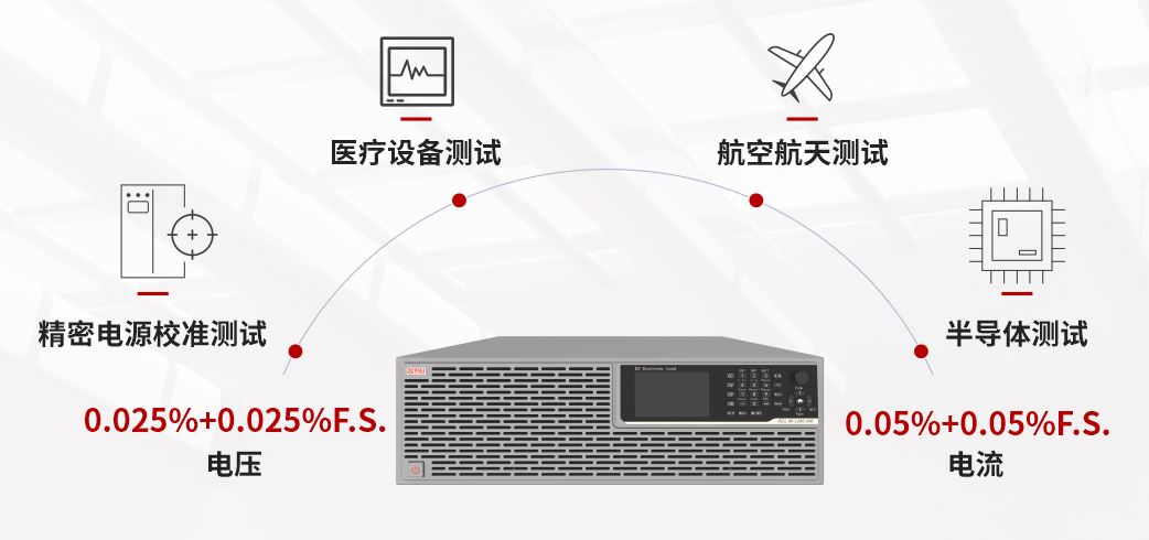 PCL系列直流電子負載