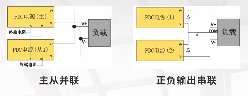 PDC系列高精度可程式直流電源