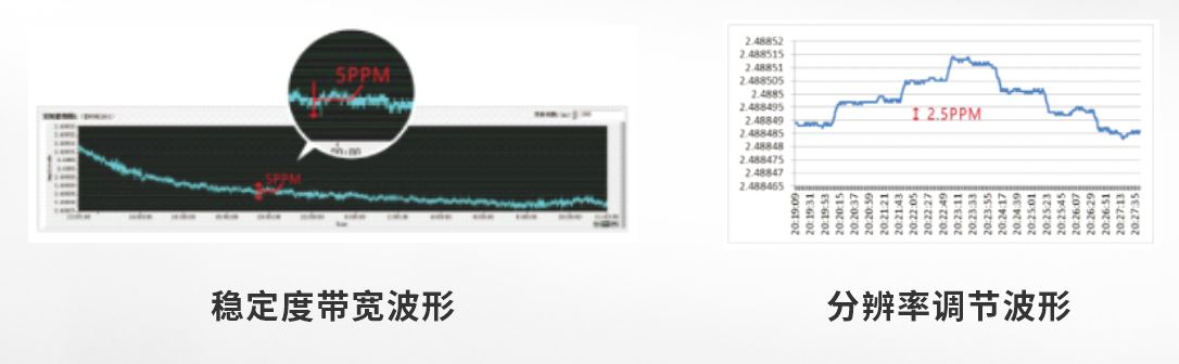 ACTION POWER-Zeta Series