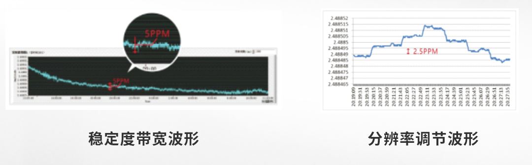 PDC系列高精度可程式直流電源